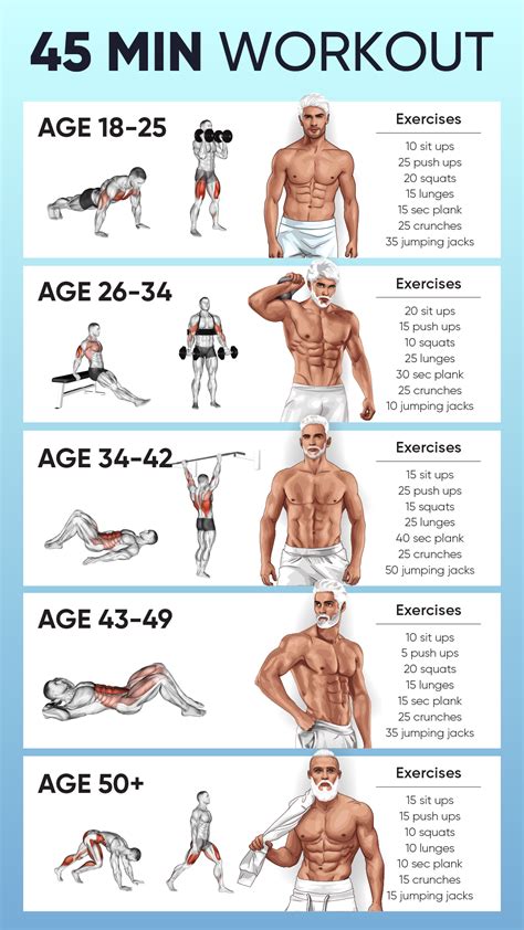 45 Minute No Equipmenthiit Workout 45 Min Workout Gym Workouts For