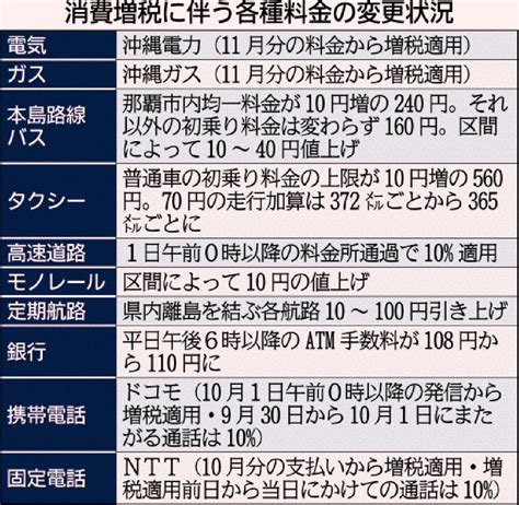 Jun 27, 2021 · 夏休みに沖縄にあるルネッサンスリゾートオキナワに泊まってきました！spgアメックス特典でアップグレード！ラウンジも利用してきたので合わせてご紹介します 今回もベストレート保証成功です！ 交通機関 軒並み増／水道 時期まちまち | 沖縄タイムス紙面掲載 ...