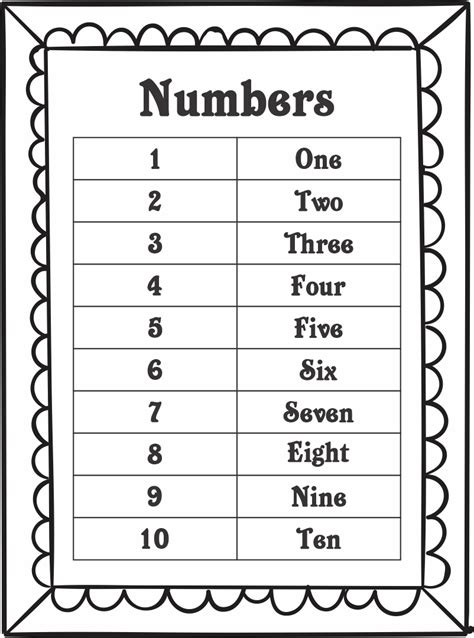 Numbers And Number Words Worksheet 1-10