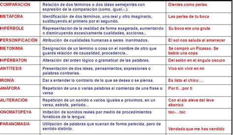 Figuras Retoricas Mas Importantes Con Ejemplos Nuevo Ejemplo Kulturaupice