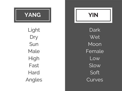 Feng Shui Basics Yin And Yang Mindful Design School