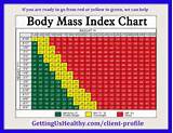 Images of Bmi Ranges