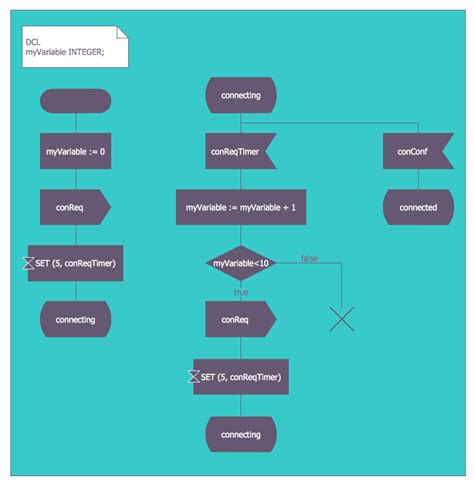 Diagram Software Engineering Diagram Types Mydiagramonline