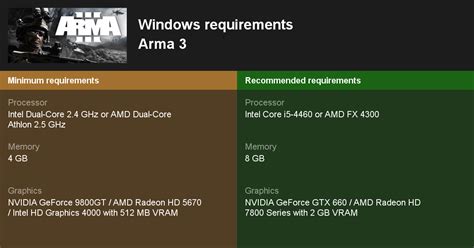 Arma System Requirements Can I Run Arma On My Pc