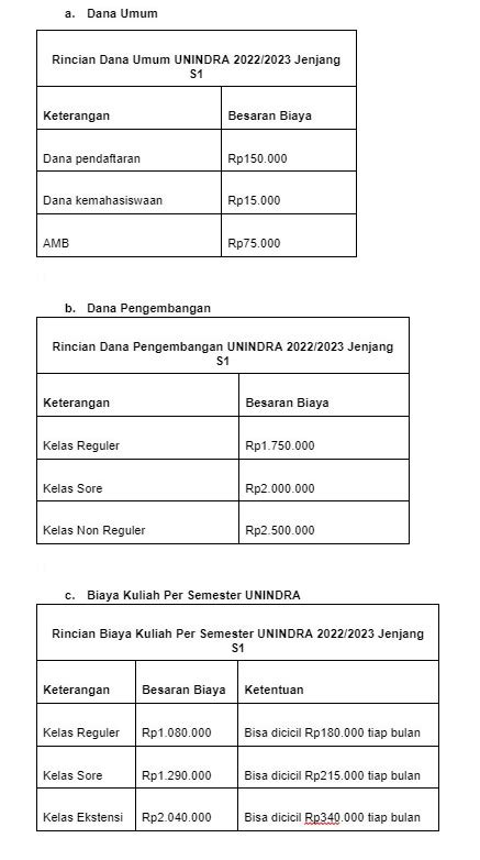 Pendaftaran Unindra 2023 2024 Jadwal Syarat Jalur Dan Biaya Blog