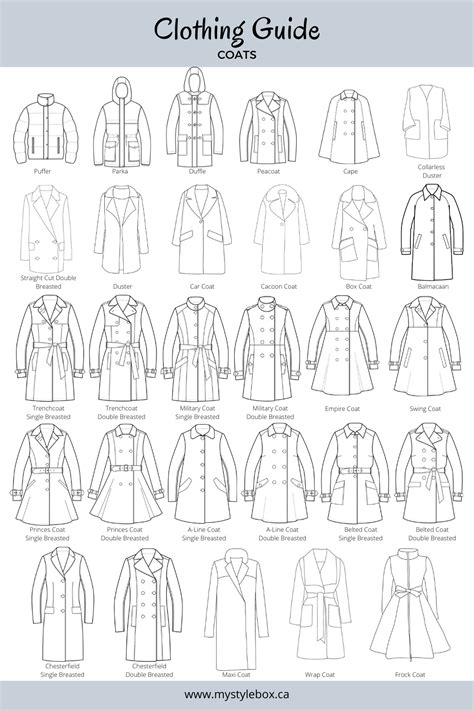 Clothing Guide Types Of Coats Fashion Drawing Tutorial Fashion
