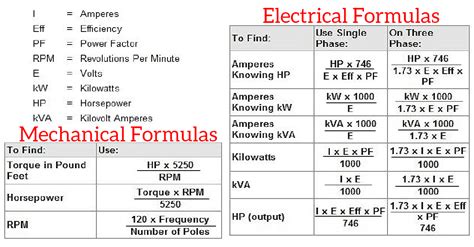 Electric Motor Efficiency Formula