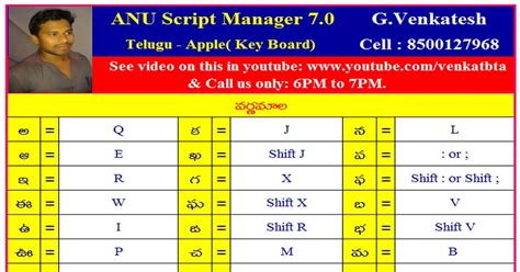 Anu Script Manager 7 Telugu Typing Apple Key Board Venkatbta Anu