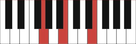 Just enter one or more chord symbols separated by commas into the search box and hit go and jguitar will draw chord diagrams for each of the chord symbols entered. E minor piano chord - Em, Em/G, Em/B