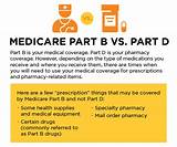 Images of Medicare Part D Options 2016
