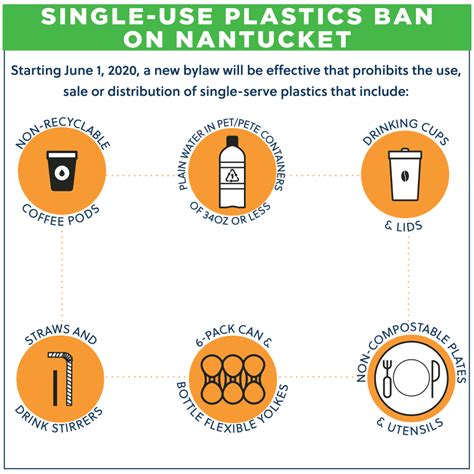 Nantuckets Ban On Single Use Plastics Officially Underway Cai