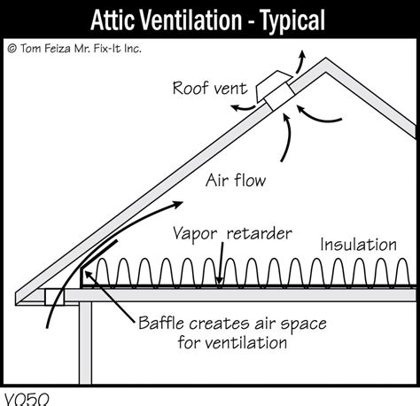 V050 Attic Ventilation Typical Covered Bridge Professional Home