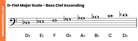 Bass Clef Scale Music Pinterest Major Scale And Bass