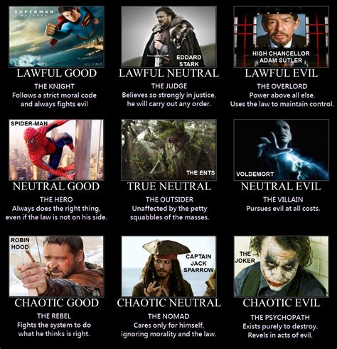 The Best Dandd Alignment Chart Ive Seen So Far Neutral Good To The End