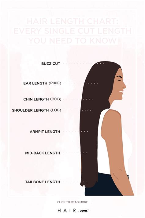 Hair Length Chart Male
