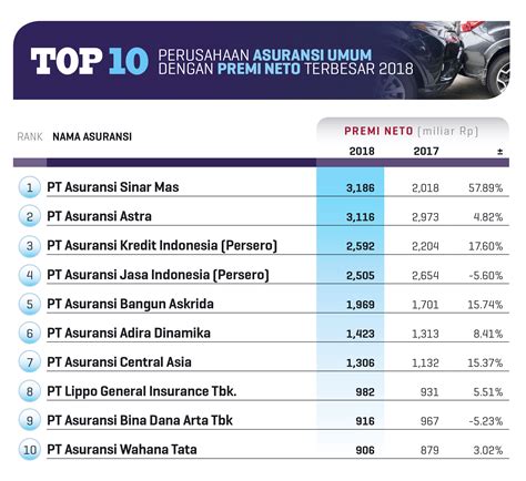 Asuransi Terbesar Di Indonesia - Homecare24