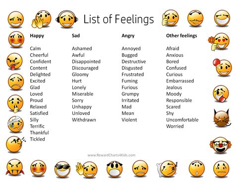Feelings Chart6 2200×1700 Feelings Chart Emotion Chart