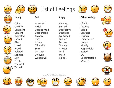 This feeling faces chart can be used to help children describe their feelings using emotion words. Feelings chart, Emotion chart, Feelings list