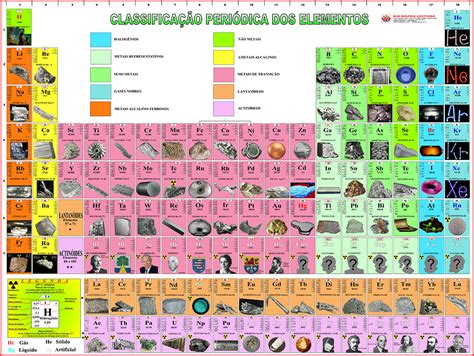 Desenhos Da Tabela Peri Dica Sololearn