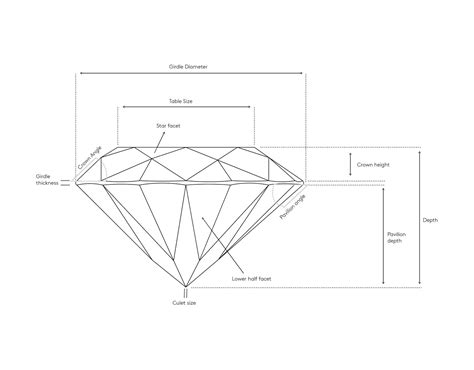 A Guide To Different Diamond Shapes And Diamond Cuts