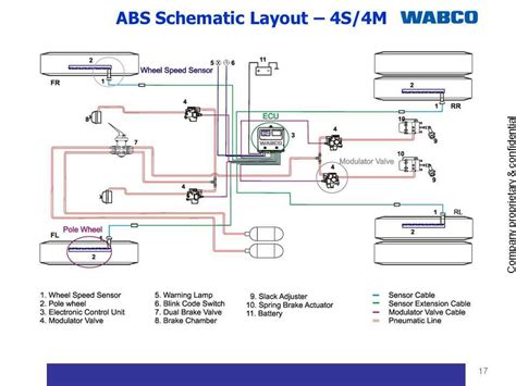 A Complete Guide To Understanding Semi Trailer Abs Wiring Diagrams