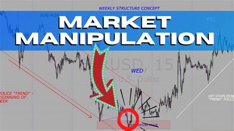 forex market manipulation explained in depth youtube