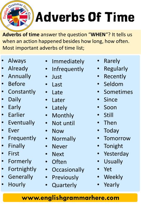 Here= adverb of place and peacefully= adverb of manner. Adverbs Of Time Using and Examples in English Adverbs Of ...