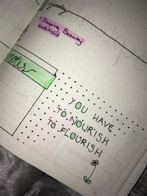 Apr 12, 2020 · so, take measurements, write down xs in a calendar, or do something else that marks the hard work you're putting in and the results you're slowly seeing. quote for your bullet journal | Be yourself quotes, Bullet journal