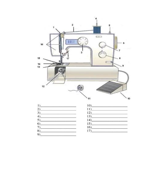 Parts Of Sewing Machine Worksheet