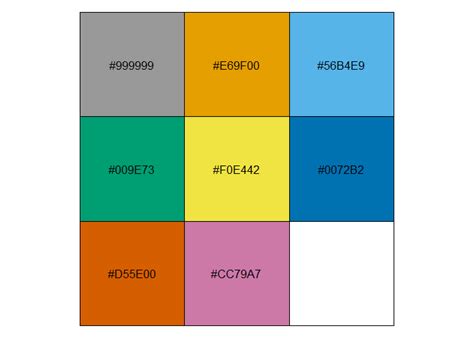 Solved R Plot Color Combinations That Are Colorblind 9to5answer