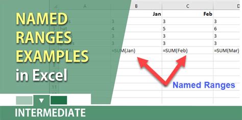 Five Examples Of When To Use Named Ranges In Excel By Chris Menard
