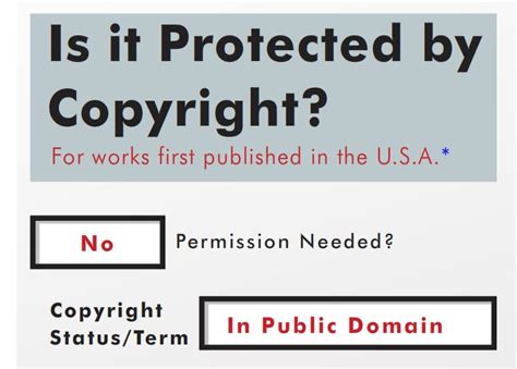 Copyright Public Domain And Fair Use Guidance Provided