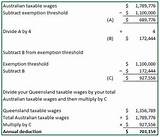 Images of Qld Payroll Tax Exemptions