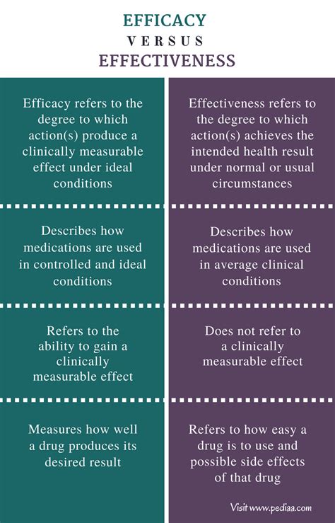 Environmental health policy is the interplay between the environment and health, and how the environment can affect human health. Difference-Between-Efficacy-and-Effectiveness-Comparison ...
