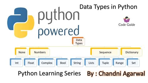 Basic Data Types In Python Python Programming For Beginners Youtube