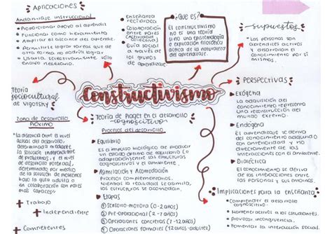 Constructivismo Mapa Conceptual Del Constructivismo Hot Sex Picture