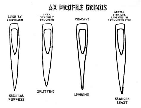 Check spelling or type a new query. Length considerations for a canoe axe: function and safety ...