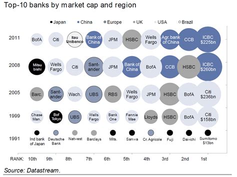 The company offers deposits, loans, foreign currency transaction, fund. Charting China's Take Over Of The Banking World... And A ...