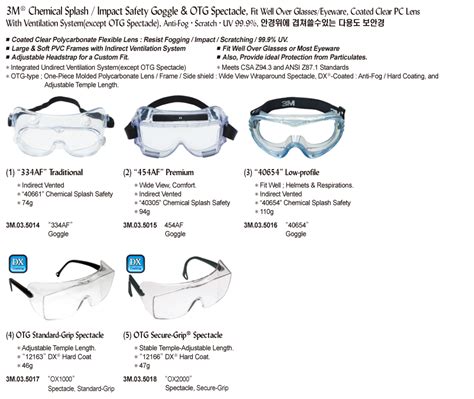 3m Chemical Splash Impact Safety Goggle And Otg Spectacle 캐시바이