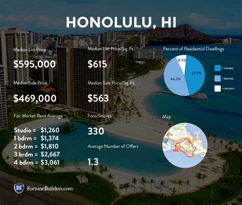 Honolulu Real Estate And Market Trends
