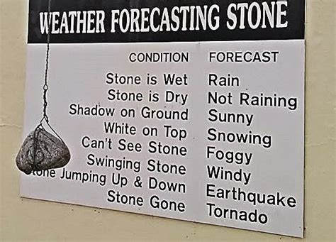 Weather forecast in stone city. Blue Jelly Sew n So - Victoria Rogers: Project Life Week ...