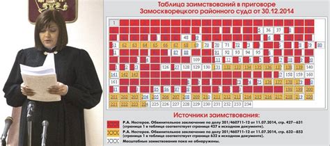 Он отправлен в тюрьму, потому что выступал против власти, и этого даже не пытаются скрыть. Алексей Навальный — И даже приговор у них — плагиат