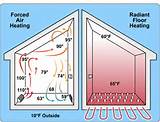 Pictures of Radiant Floor Heating Temperature