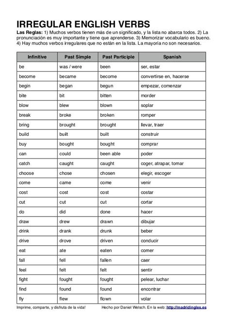 Lista De Verbos Irregulares En Ingles