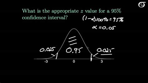 How To Calculate Confidence Interval In R Essentially A Calculating A Percent Confidence
