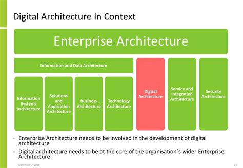 Digital Transformation And Enterprise Architecture