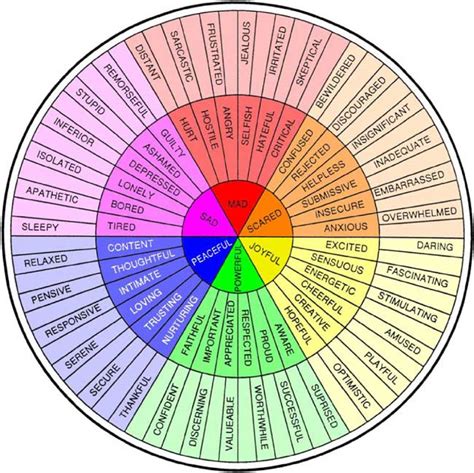 Free Printable Emotion Wheel Printable