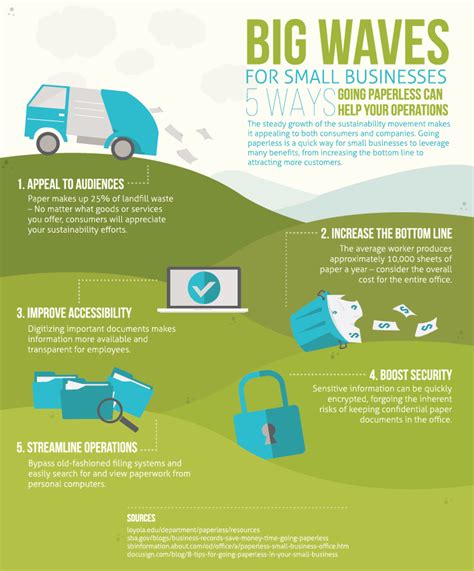 How Going Paperless Can Help Businesses And The Planet Infographic