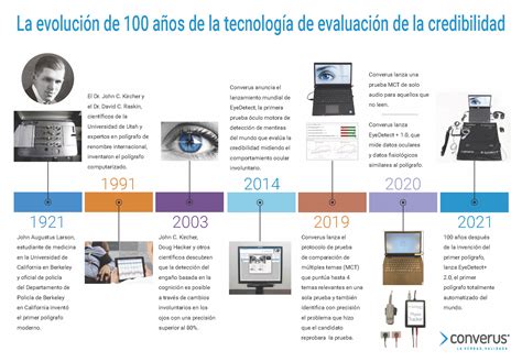 Linea De Tiempo Evolucion Historica De Los Avances Tecnologicos Images And Photos Finder