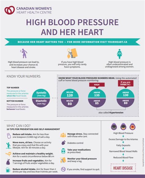 What Is Normal Blood Pressure By Age